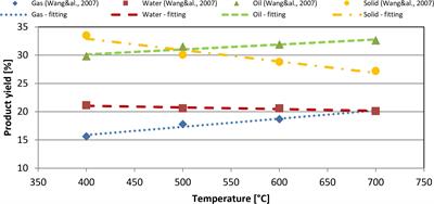 Marine Pollution Mitigation by Waste Oils Recycling Onboard Ships: Technical Feasibility and Need for New Policy and Regulations